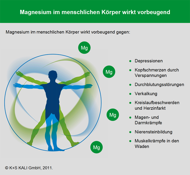 K+S Minerals and Agriculture GmbH Hochleistungsmineral Magnesium