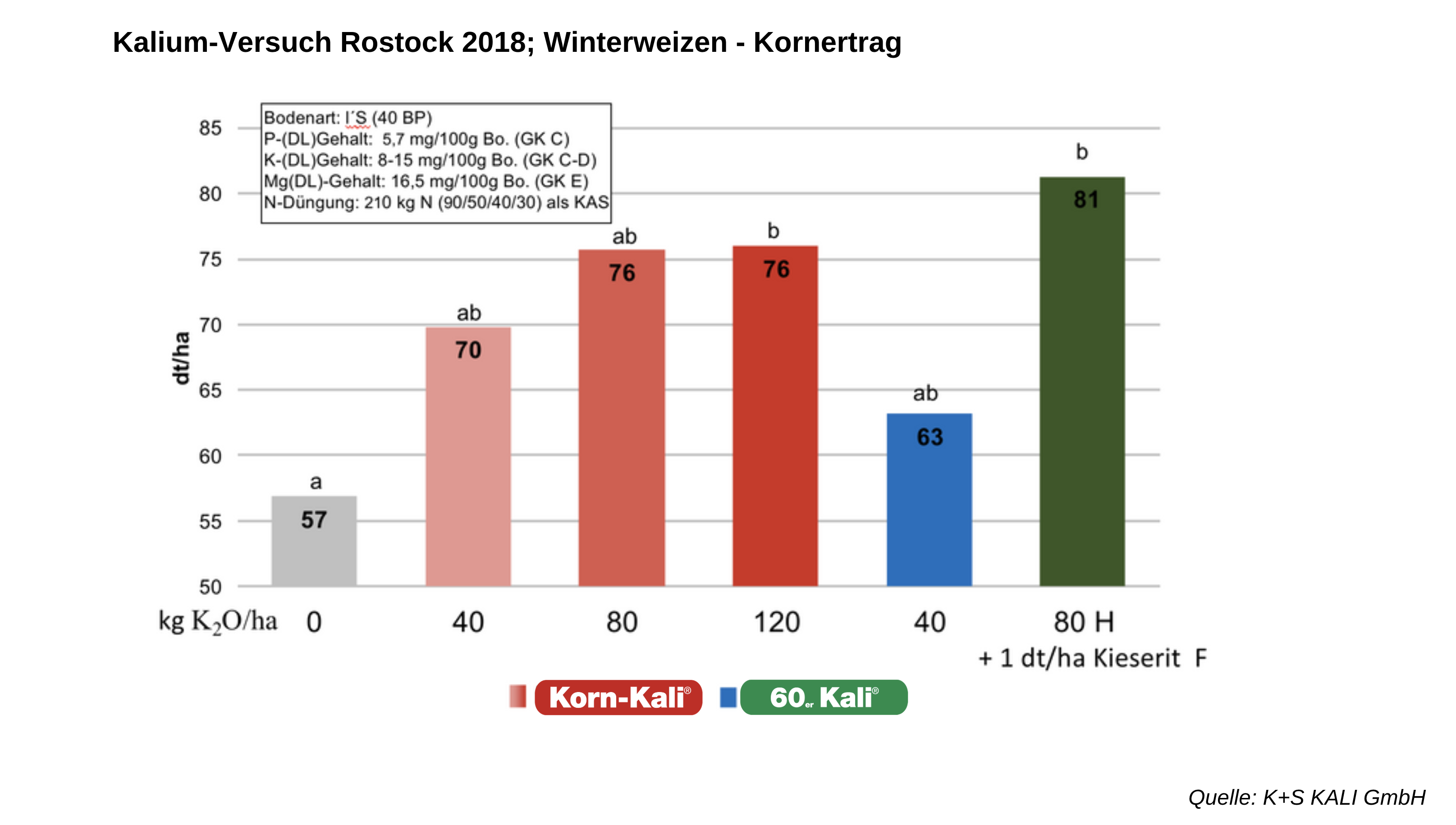 K+S Minerals and Agriculture GmbH Faktencheck Warum Kalium und