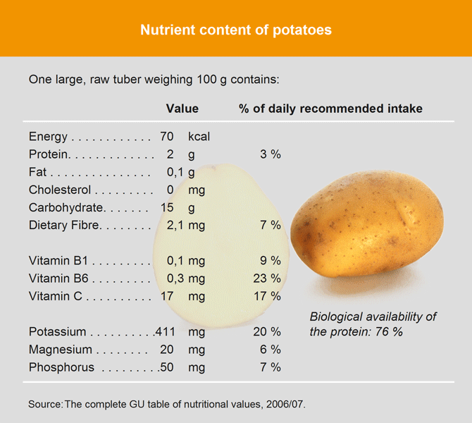 K+S Minerals and Agriculture GmbH The fourth most important staple